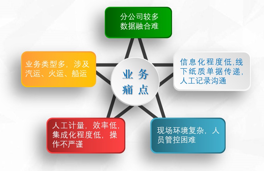 1698204226262912.jpg 難點(diǎn)分析.jpg