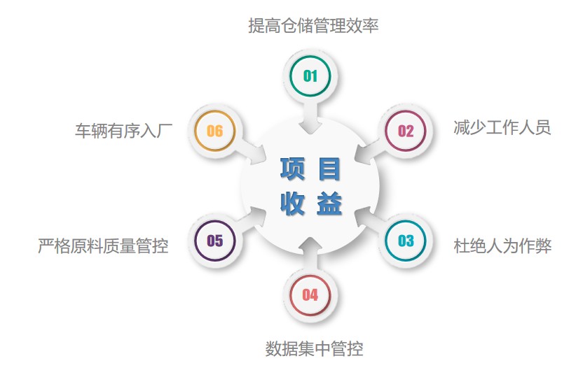 1699953487953794.jpg 收益價值.jpg