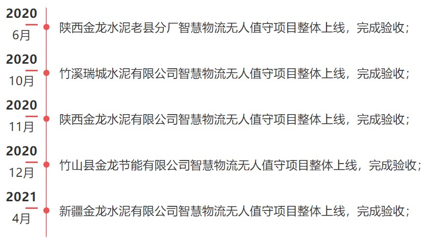 1708594372475969.jpg 建設(shè)歷程.JPG